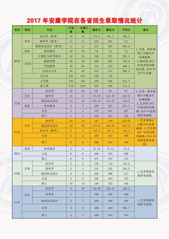 yl23455永利集团官网在各省录取情况1