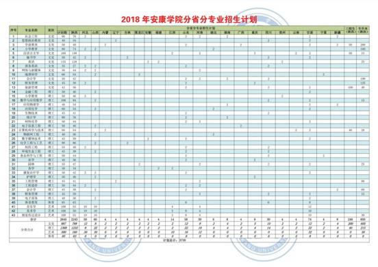 yl23455永利集团官网在各省录取情况3
